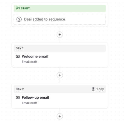 Pipedrive Sequence