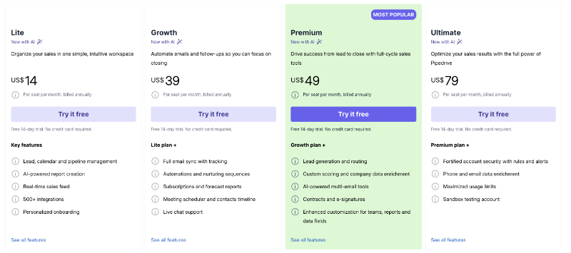 Pipedrive pricing table